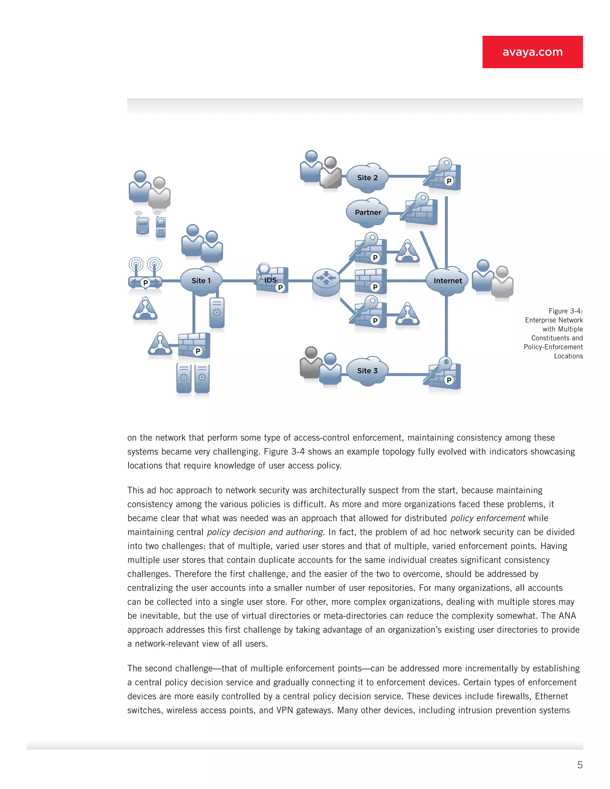 5
avaya.com
on the network that perform some type of access-control enforcement, maintaining consistency among these
systems became very challenging. Figure 3-4 shows an example topology fully evolved with indicators show­casing
locations that require knowledge of user access policy.
This ad hoc approach to network security was archi­tecturally suspect from the start, because maintaining
consistency among the various policies is difficult. As more and more organizations faced these problems, it
became clear that what was needed was an approach that allowed for distributed policy enforcement while
maintaining central policy decision and authoring. In fact, the problem of ad hoc network security can be divided
into two challenges: that of multiple, varied user stores and that of multiple, varied enforcement points. Having
multiple user stores that contain dupli­cate accounts for the same individual creates signifi­cant consistency
challenges. Therefore the first chal­lenge, and the easier of the two to overcome, should be addressed by
centralizing the user accounts into a smaller number of user repositories. For many organi­zations, all accounts
can be collected into a single user store. For other, more complex organizations, dealing with multiple stores may
be inevitable, but the use of virtual directories or meta-directories can reduce the complexity somewhat. The ANA
approach addresses this first challenge by taking advantage of an organi­zation’s existing user directories to provide
a network-relevant view of all users.
The second challenge—that of multiple enforcement points—can be addressed more incrementally by estab­lishing
a central policy decision service and gradually connecting it to enforcement devices. Certain types of enforcement
devices are more easily controlled by a central policy decision service. These devices include firewalls, Ethernet
switches, wireless access points, and VPN gateways. Many other devices, including intru­sion prevention systems
Site 2
Site 3
Partner
InternetSite 1
P
P
P
P
P
P
P
IDS
P
Figure 3-4:
Enterprise Network
with Multiple
Constituents and
Policy-Enforcement
Locations
 