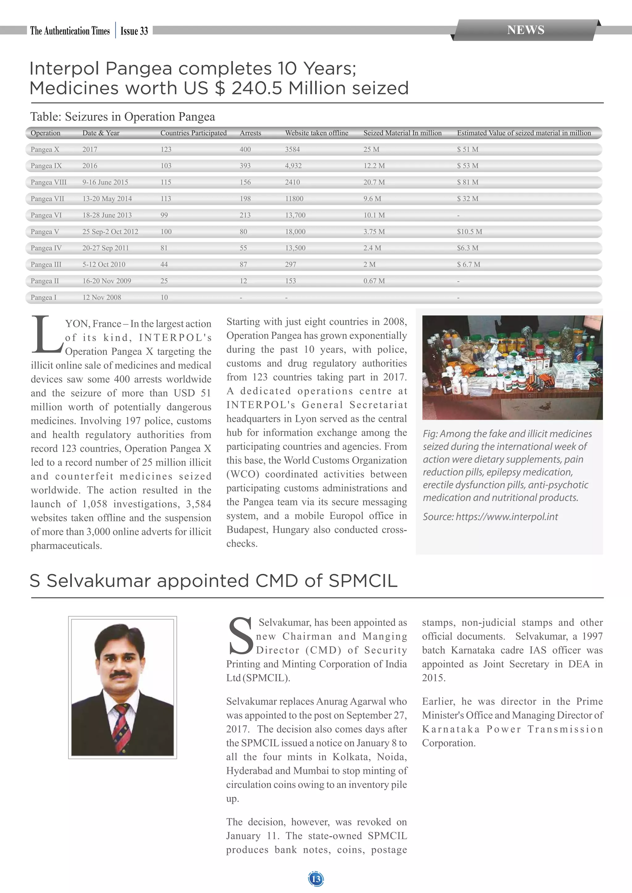 13
NEWSIssue 33
Interpol Pangea completes 10 Years;
Medicines worth US $ 240.5 Million seized
LYON, France – In the largest action
o f i t s k i n d , I N T E R P O L ' s
Operation Pangea X targeting the
illicit online sale of medicines and medical
devices saw some 400 arrests worldwide
and the seizure of more than USD 51
million worth of potentially dangerous
medicines. Involving 197 police, customs
and health regulatory authorities from
record 123 countries, Operation Pangea X
led to a record number of 25 million illicit
and counterfeit medicines seized
worldwide. The action resulted in the
launch of 1,058 investigations, 3,584
websites taken offline and the suspension
of more than 3,000 online adverts for illicit
pharmaceuticals.
Starting with just eight countries in 2008,
Operation Pangea has grown exponentially
during the past 10 years, with police,
customs and drug regulatory authorities
from 123 countries taking part in 2017.
A dedicated operations centre at
INTERPOL's General Secretariat
headquarters in Lyon served as the central
hub for information exchange among the
participating countries and agencies. From
this base, the World Customs Organization
(WCO) coordinated activities between
participating customs administrations and
the Pangea team via its secure messaging
system, and a mobile Europol office in
Budapest, Hungary also conducted cross-
checks.
Fig: Among the fake and illicit medicines
seized during the international week of
action were dietary supplements, pain
reduction pills, epilepsy medication,
erectile dysfunction pills, anti-psychotic
medication and nutritional products.
Source: https://www.interpol.int
Table: Seizures in Operation Pangea
Operation Date & Year Countries Participated Arrests Website taken offline Seized Material In million Estimated Value of seized material in million
Pangea X 2017 123 400 3584 25 M $ 51 M
Pangea IX 2016 103 393 4,932 12.2 M $ 53 M
Pangea VIII 9-16 June 2015 115 156 2410 20.7 M $ 81 M
Pangea VII 13-20 May 2014 113 198 11800 9.6 M $ 32 M
Pangea VI 18-28 June 2013 99 213 13,700 10.1 M -
Pangea V 25 Sep-2 Oct 2012 100 80 18,000 3.75 M $10.5 M
Pangea IV 20-27 Sep 2011 81 55 13,500 2.4 M $6.3 M
Pangea III 5-12 Oct 2010 44 87 297 2 M $ 6.7 M
Pangea II 16-20 Nov 2009 25 12 153 0.67 M -
Pangea I 12 Nov 2008 10 - - -
S Selvakumar appointed CMD of SPMCIL
Selvakumar, has been appointed as
Snew Chairman and Manging
Director (CMD) of Security
Printing and Minting Corporation of India
Ltd(SPMCIL).
Selvakumar replaces Anurag Agarwal who
was appointed to the post on September 27,
2017. The decision also comes days after
the SPMCILissued a notice on January 8 to
all the four mints in Kolkata, Noida,
Hyderabad and Mumbai to stop minting of
circulation coins owing to an inventory pile
up.
The decision, however, was revoked on
January 11. The state-owned SPMCIL
produces bank notes, coins, postage
stamps, non-judicial stamps and other
official documents. Selvakumar, a 1997
batch Karnataka cadre IAS officer was
appointed as Joint Secretary in DEA in
2015.
Earlier, he was director in the Prime
Minister's Office and Managing Director of
K a r n a t a k a P o w e r Tr a n s m i s s i o n
Corporation.
 