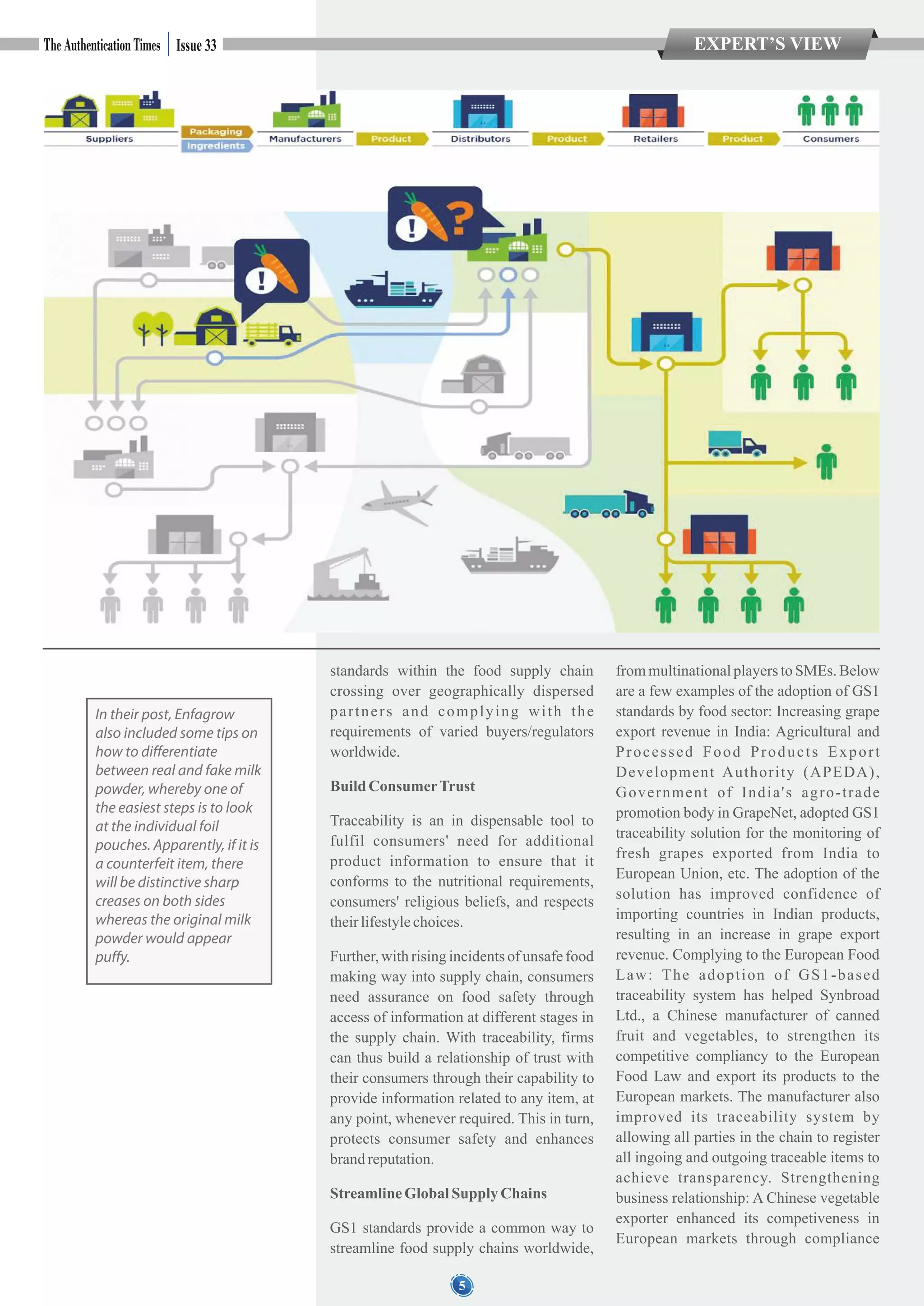 5
Issue 33
standards within the food supply chain
crossing over geographically dispersed
partners and complying with the
requirements of varied buyers/regulators
worldwide.
BuildConsumerTrust
Traceability is an in dispensable tool to
fulfil consumers' need for additional
product information to ensure that it
conforms to the nutritional requirements,
consumers' religious beliefs, and respects
theirlifestylechoices.
Further, with rising incidents of unsafe food
making way into supply chain, consumers
need assurance on food safety through
access of information at different stages in
the supply chain. With traceability, firms
can thus build a relationship of trust with
their consumers through their capability to
provide information related to any item, at
any point, whenever required. This in turn,
protects consumer safety and enhances
brandreputation.
StreamlineGlobalSupply Chains
GS1 standards provide a common way to
streamline food supply chains worldwide,
from multinationalplayers to SMEs. Below
are a few examples of the adoption of GS1
standards by food sector: Increasing grape
export revenue in India: Agricultural and
Processed Food Products Export
Development Authority (APEDA),
Government of India's agro-trade
promotion body in GrapeNet, adopted GS1
traceability solution for the monitoring of
fresh grapes exported from India to
European Union, etc. The adoption of the
solution has improved confidence of
importing countries in Indian products,
resulting in an increase in grape export
revenue. Complying to the European Food
Law: The adoption of GS1-based
traceability system has helped Synbroad
Ltd., a Chinese manufacturer of canned
fruit and vegetables, to strengthen its
competitive compliancy to the European
Food Law and export its products to the
European markets. The manufacturer also
improved its traceability system by
allowing all parties in the chain to register
all ingoing and outgoing traceable items to
achieve transparency. Strengthening
business relationship: A Chinese vegetable
exporter enhanced its competiveness in
European markets through compliance
EXPERT’S VIEW
In their post, Enfagrow
also included some tips on
how to differentiate
between real and fake milk
powder, whereby one of
the easiest steps is to look
at the individual foil
pouches. Apparently, if it is
a counterfeit item, there
will be distinctive sharp
creases on both sides
whereas the original milk
powder would appear
puffy.
 