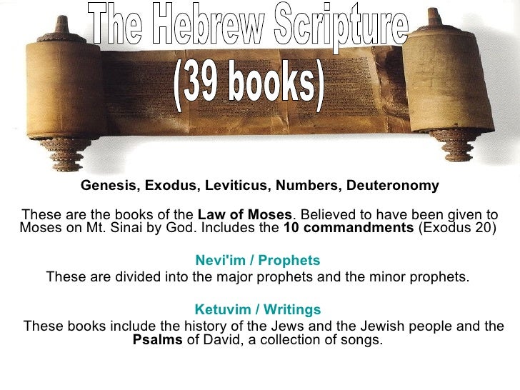 The Authority Of The Bible