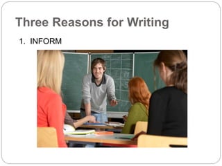 Three Reasons for Writing 
1. INFORM 
 