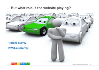 But what role is the website playing?




1 Brand Survey

2 Website Survey




                                          Google Confidential and Proprietary   10
 