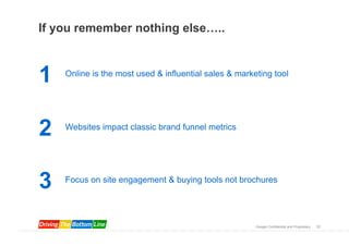 If you remember nothing else…..



1   Online is the most used & influential sales & marketing tool




2   Websites impact classic brand funnel metrics




3   Focus on site engagement & buying tools not brochures




                                                       Google Confidential and Proprietary   22
 