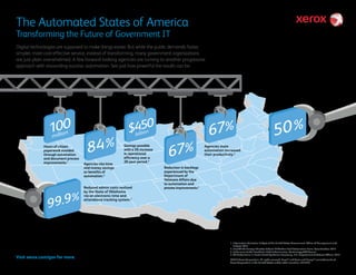 Made possible
by automating
workflows.5
The Automated States of America
Transforming the Future of Government IT
Digital technologies are supposed to make things easier. But while the public demands faster,
simpler, more cost-effective service, instead of transforming, many government organizations
are just plain overwhelmed. A few forward-looking agencies are turning to another progressive
approach with resounding success: automation. See just how powerful the results can be.
Reduced admin costs realized
by the State of Oklahoma
via an electronic time and
attendance tracking system.3
Savings possible
with a 5% increase
in operational
efficiency over a
20-year period.3
Reduction in backlogs
experienced by the
Department of
Veterans Affairs due
to automation and
process improvements.4
Agencies state
automation increased
their productivity.2
Hours of citizen
paperwork avoided
through automation
and document process
improvements.1
Agencies cite time
and money savings
as benefits of
automation.2
Savings on document
costs achieved via
automation and print
management by a large
city in New York.
You may be surprised to hear that Xerox made many of these automation success
stories possible. Our government-focused automation solutions help agencies
like yours cut down waste, streamline processes and improve service for citizens.
Ready to transform the future of your IT with automation?
Visit xerox.com/gov for more.
84%
$450
billion100
million
67%
67%
99.9%
50%
1. Information Collection Budget of the United States Government. Office of Management and
Budget, 2013
2. SolarWinds Survey Indicates Federal IT Workers Back Automation Plans. ExecutiveGov, 2014
3. Submission to the President’s Deficit Commission. Technology CEO Council
4. VA Makes Gains in Faster Disability Claims Processing. U.S. Department of Veteran Affairs, 2015
©2015 Xerox Corporation. All rights reserved. Xerox®
and Xerox and Design®
are trademarks of
Xerox Corporation in the United States and/or other countries. BR15224
 