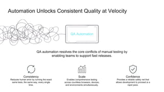 The Automation Imperative | QA Automation | PDF