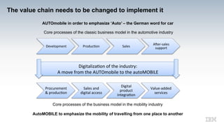 The AUTOmobile becomes the autoMOBILE: How does the mobility revolution impact automotive business models?