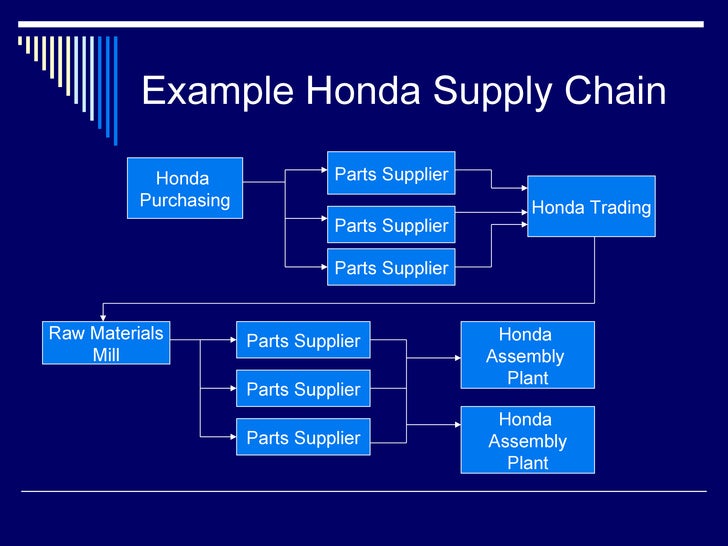 The automotive industry presentation