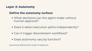The Autonomy Mapping Framework: A Model for AI Agent Governance and ...
