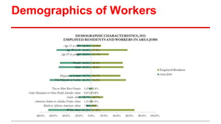 Demographics of Workers
 