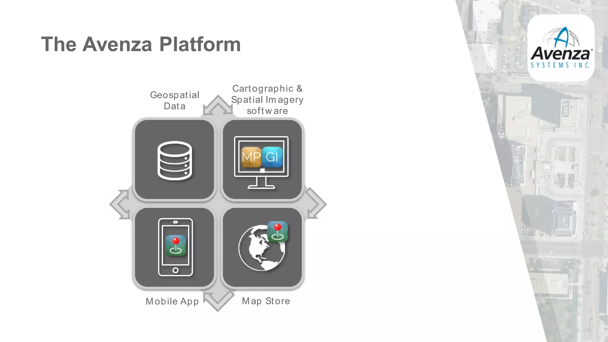 .
The Avenza Platform
Geospatial
Data
Mobile App Map Store
Cartographic &
Spatial Im agery
softw are
 