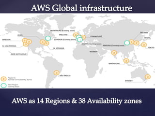 Introduction to Amazon Web Services | PPTX