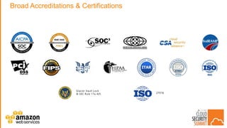 CSS17: Atlanta - The AWS Shared Responsibility Model in Practice | PPTX