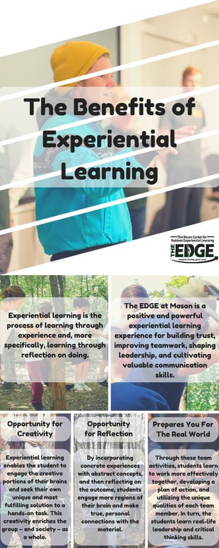 The Benefits of
Experiential
Learning
Experiential learning is the
process of learning through
experience and, more
specifically, learning through
reflection on doing.
The EDGE at Mason is a
positive and powerful
experiential learning
experience for building trust,
improving teamwork, shaping
leadership, and cultivating
valuable communication
skills.
Opportunity for
Creativity
Opportunity
for Reflection
Prepares You For
The Real World
Experiential learning
enables the student to
engage the creative
portions of their brains
and seek their own
unique and most
fulfilling solution to a
hands-on task. This
creativity enriches the
group – and society – as
a whole.
By incorporating
concrete experiences
with abstract concepts,
and then reflecting on
the outcome, students
engage more regions of
their brain and make
true, personal
connections with the
material.
Through these team
activities, students learn
to work more effectively
together, developing a
plan of action, and
utilizing the unique
qualities of each team
member. In turn, the
students learn real-life
leadership and critical
thinking skills.
 