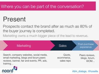 #dm_dialoge, @luisella!
Prospects contact the brand after as much as 80% of
the buyer journey is completed. 
Marketing owns a much bigger piece of the lead to revenue.
Search, company websites, social media,
email marketing, blogs and forum,peers
reviews, banner, fair and events, PR, ads,
training…
Where you can be part of the conversation?
Present!
Marketing
Quote,
ecommerce,
sales reps
Sales
Post-purchase
experience
Peers reviews,
blogs, forum,
WOM…
 