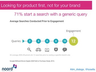 #dm_dialoge, @luisella!
71% start a search with a generic query
Looking for product ﬁrst, not for your brand
 