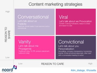 Content marketing strategies
REASONTO
SHARE
High
Low
REASON TO CARE
Low
 High
Conversational"
Let’s talk about us
Publicity 
Real time, social media, it can become viral or
convictional.
Viral"
Let’s talk about we Provocation
Contain 2 strong motivators: reason to share
and reason to care
Vanity "
Let’s talk about me
Propaganda
Traditional mktg, TV, PR, product placement,
outbound mktg.
Convictional"
Let’s talk about you
Personalization
Storytelling, company transparency, humanizing
brands. Evoke emotional responses, often start
with a conversation leading to action
#dm_dialoge, @luisella!
 