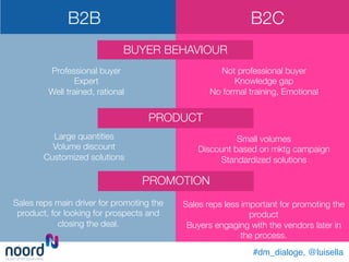 Professional buyer
Expert
Well trained, rational
Not professional buyer
Knowledge gap
No formal training, Emotional
BUYER BEHAVIOUR
#dm_dialoge, @luisella!
B2B
 B2C
Large quantities
Volume discount 
Customized solutions
Sales reps main driver for promoting the
product, for looking for prospects and
closing the deal. 
Small volumes
Discount based on mktg campaign
Standardized solutions
Sales reps less important for promoting the
product
Buyers engaging with the vendors later in
the process. 
PRODUCT
PROMOTION
 