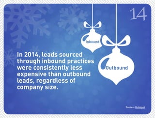 14 
Source: Hubspot 
In 2014, leads sourced 
through inbound practices 
were consistently less 
expensive than outbound 
leads, regardless of 
company size. 
 