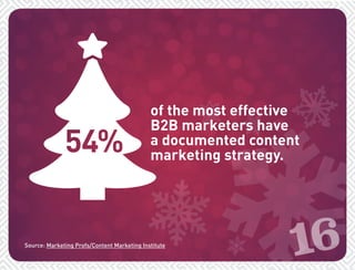 of the most effective 
B2B marketers have 
a documented content 
marketing strategy. 
16 
Source: Marketing Profs/Content Marketing Institute 
 