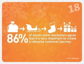 18 
86%of senior-level marketers agree 
that it’s very important to create 
a cohesive customer journey. 
Source: Salesforce 
 