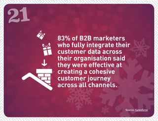 21 
83% of B2B marketers 
who fully integrate their 
customer data across 
their organisation said 
they were effective at 
creating a cohesive 
customer journey 
across all channels. 
Source: Salesforce 
 