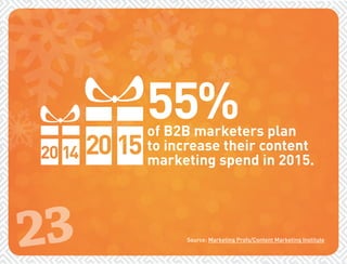 23 
55% 
of B2B marketers plan 
to increase their content 
marketing spend in 2015. 
Source: Marketing Profs/Content Marketing Institute 
 