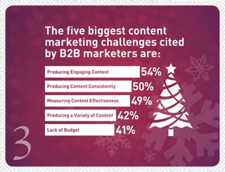 3 
The five biggest content 
marketing challenges cited 
by B2B marketers are: 
54% 
50% 
49% 
42% 
41% 
 