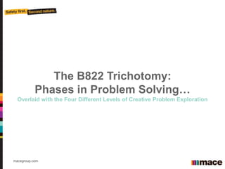 macegroup.com
The B822 Trichotomy:
Phases in Problem Solving…
Overlaid with the Four Different Levels of Creative Problem Exploration
“giants wizards goblins…LIVE!”
@ B822 Exam Preparation Day, London
15th September 2012
 