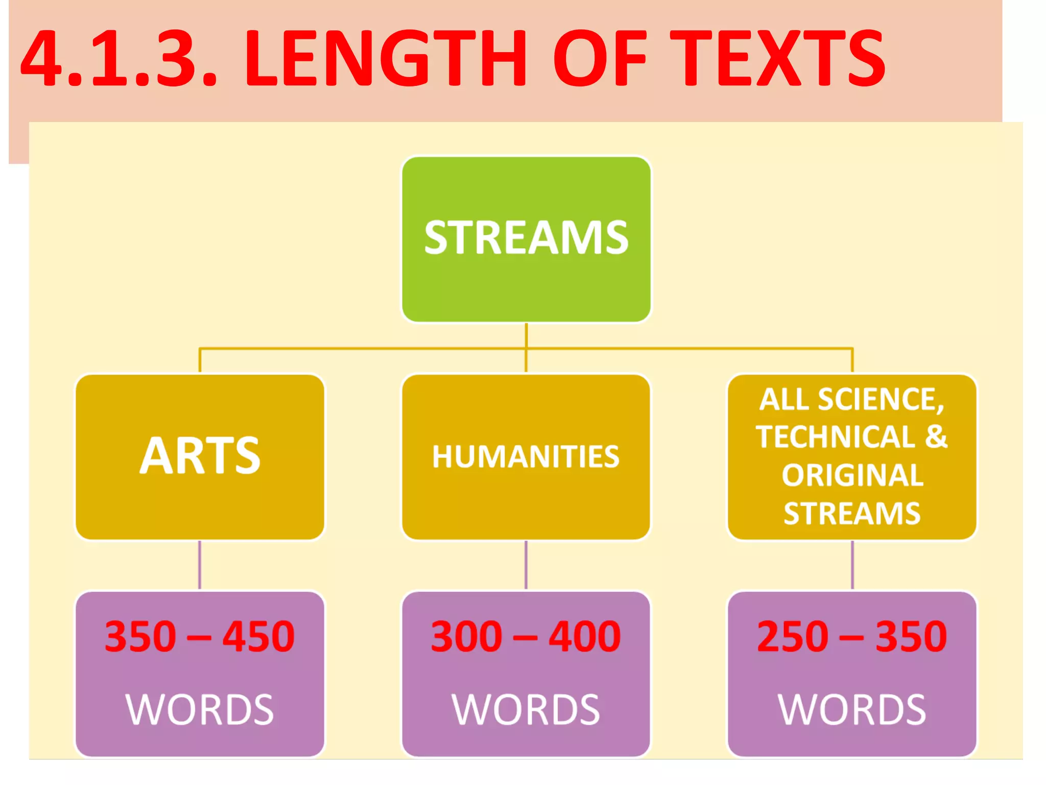 4.1.3. LENGTH OF TEXTS
 