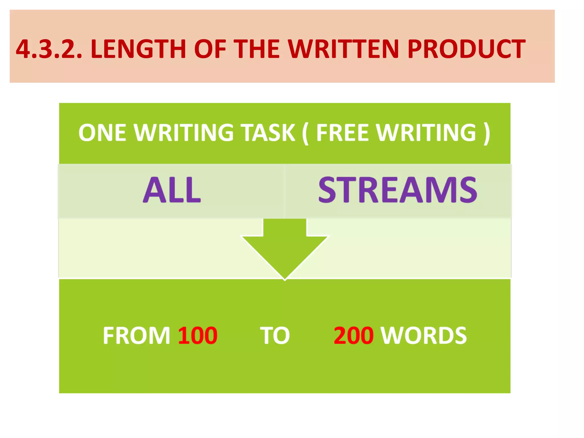 4.3.2. LENGTH OF THE WRITTEN PRODUCT
 