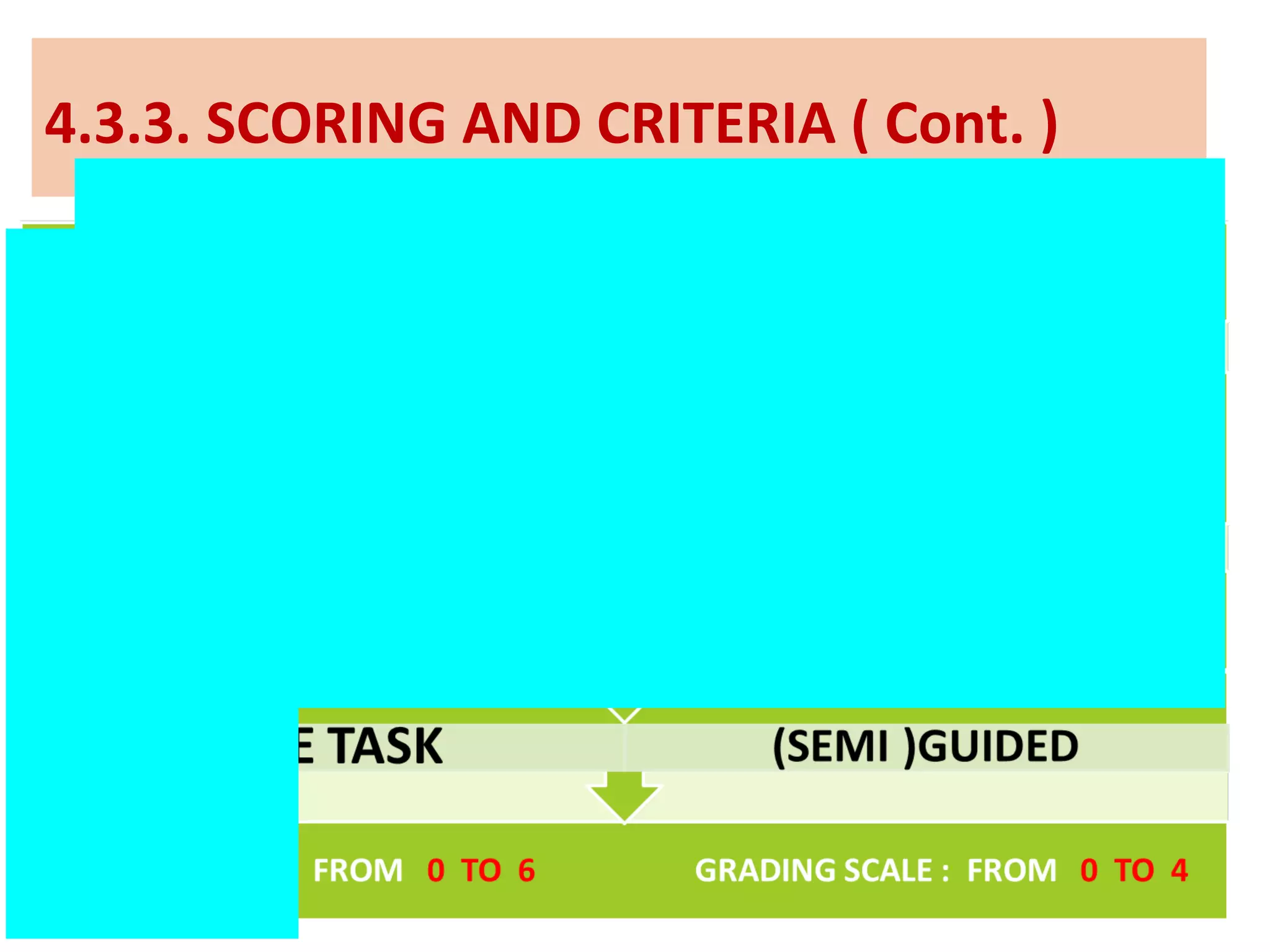 4.3.3. SCORING AND CRITERIA ( Cont. )
 