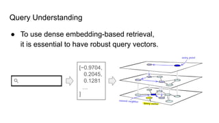 The Bag-of-Documents Model for Query Understanding and Retrieval | PDF