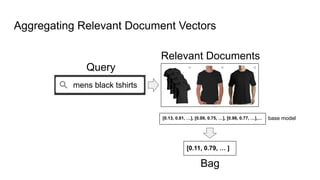 The Bag-of-Documents Model for Query Understanding and Retrieval | PDF