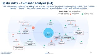 © 2019 DAXUE CONSULTING
ALL RIGHTS RESERVED
Baidu Index – Semantic analysis (3/4)
The most related keywords to “Pastry” ar...