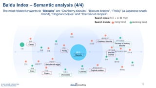 © 2019 DAXUE CONSULTING
ALL RIGHTS RESERVED
Baidu Index – Semantic analysis (4/4)
The most related keywords to “Biscuits” ...