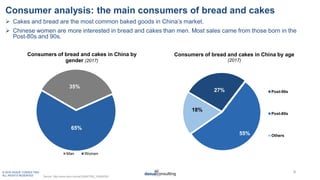 © 2019 DAXUE CONSULTING
ALL RIGHTS RESERVED
Consumer analysis: the main consumers of bread and cakes
 Cakes and bread are...