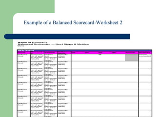 Example of a Balanced Scorecard-Worksheet 2 