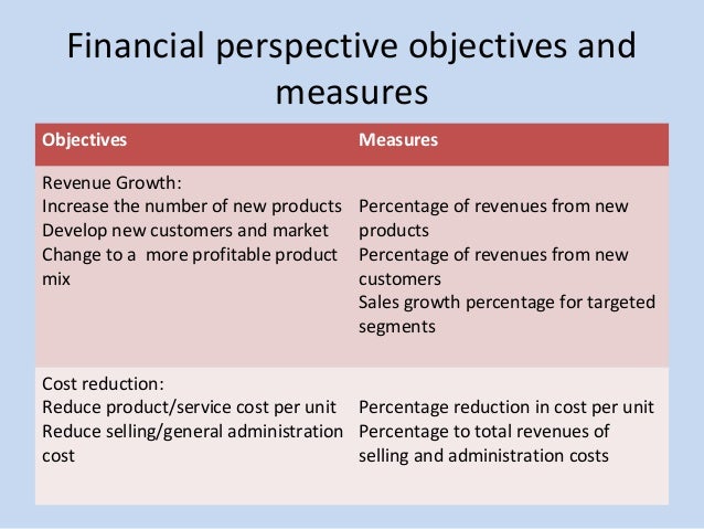 four perspectives of balanced scorecard akij four perspectives of balanced scorecard akij