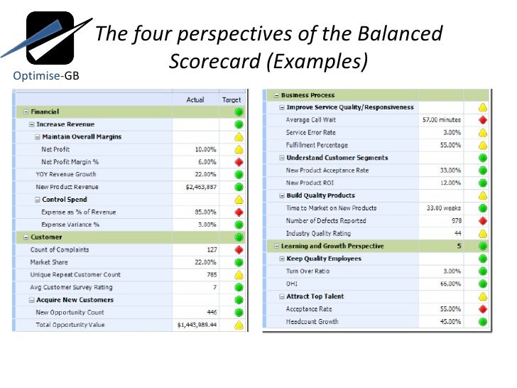 score cards templates