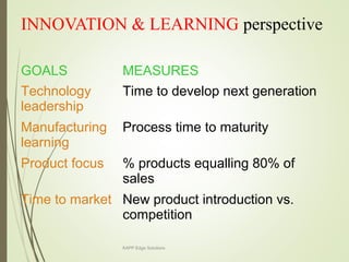 INNOVATION & LEARNING perspective
GOALS MEASURES
Technology
leadership
Time to develop next generation
Manufacturing
learning
Process time to maturity
Product focus % products equalling 80% of
sales
Time to market New product introduction vs.
competition
KAPP Edge Solutions
 