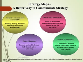 Executive consensus andExecutive consensus and
accountability:accountability:
Building the map eliminates
ambiguity and clarifies
responsibility.
Educate and Communicate:Educate and Communicate:
Build awareness and
understanding of organization
strategy across the
workforce.
Ensure Alignment:Ensure Alignment:
Each sub-unit and individual
link their objectives
to the map.
Source: "Using Balanced Scorecard Technology to Create Strategy-Focused Public Sector Organizations", Robert S. Kaplan, April 21,
2004, pg. 20
Promote Transparency:Promote Transparency:
Communicate with and
educate constituents, partners,
oversight bodies, and the
general public.
Strategy Maps –Strategy Maps –
A Better Way to Communicate StrategyA Better Way to Communicate Strategy
KAPP Edge Solutions
 