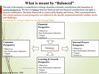 Financial
Perspective
• Objectives
• Key Performance Indicators
• Targets
• Initiatives
Strategy
Learning & Growth
Perspective
• Objectives
• Key Performance Indicators
• Targets
• Initiatives
Customer
Perspective
• Objectives
• Key Performance Indicators
• Targets
• Initiatives
Internal Process
Perspective
• Objectives
• Key Performance Indicators
• Targets
• Initiatives
Kaplan and Norton, 1996
What is meant by “Balanced”
The task of developing a comprehensive strategy demands systematic consideration and integration of
various perspectives. We have to balance between financial and non-financial considerations and apply a
measure combination. The basic framework as conceived by Kaplan and Norton, 1996 is presented below.
The actual contents of each perspective are tailored to the specific organizational/unit realities, needs
and challenges.
For making the strategy explicit we use the Strategy Map/s
KAPP Edge Solutions
 