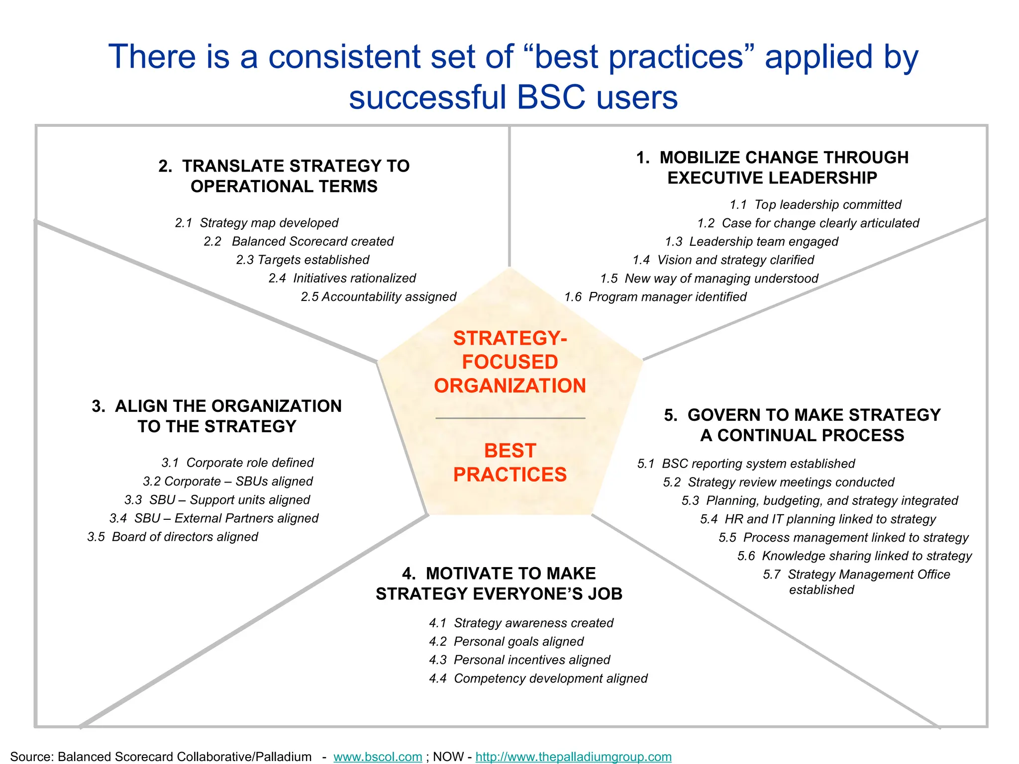 the balanced scorecard methodology in marketing | PPT