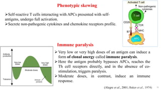 20
Phenotypic skewing
Self-reactive T cells interacting with APCs presented with self-
antigens, undergo full activation.
Secrete non-pathogenic cytokines and chemokine receptors profile.
Immune paralysis
Very low or very high doses of an antigen can induce a
form of clonal anergy called immune paralysis.
Here the antigen probably bypasses APCs, reaches the
Th cell receptors directly, and in the absence of co-
stimulation, triggers paralysis.
Moderate doses, in contrast, induce an immune
response.
(Alegre et al., 2001; Baker et al., 1974)
 