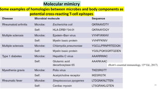 34
Molecular mimicry
Some examples of homologies between microbes and body components as
potential cross‐reacting T‐cell epitopes
(Roitt’s essential immunology, 13th Ed., 2017)
 
