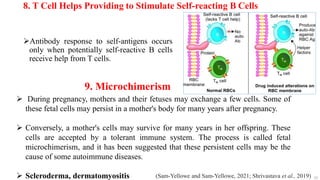 8. T Cell Helps Providing to Stimulate Self-reacting B Cells
Antibody response to self-antigens occurs
only when potentially self-reactive B cells
receive help from T cells.
39
9. Microchimerism
 During pregnancy, mothers and their fetuses may exchange a few cells. Some of
these fetal cells may persist in a mother's body for many years after pregnancy.
 Conversely, a mother's cells may survive for many years in her offspring. These
cells are accepted by a tolerant immune system. The process is called fetal
microchimerism, and it has been suggested that these persistent cells may be the
cause of some autoimmune diseases.
 Scleroderma, dermatomyositis (Sam-Yellowe and Sam-Yellowe, 2021; Shrivastava et al., 2019)
 