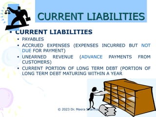 CURRENT LIABILITIES
 CURRENT LIABILITIES
 PAYABLES
 ACCRUED EXPENSES (EXPENSES INCURRED BUT NOT
DUE FOR PAYMENT)
 UNEA...