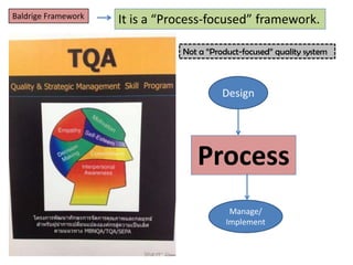 Baldrige Framework
It is a “Process-focused” framework.
Process
Design
Not a “Product-focused” quality system
Manage/
Implement
 
