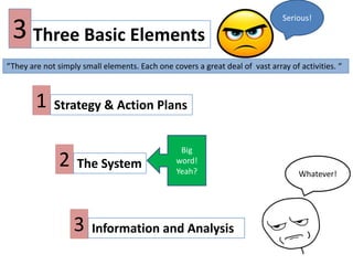 Three Basic Elements3
“They are not simply small elements. Each one covers a great deal of vast array of activities. “
1
2
3
Serious!
The System
Strategy & Action Plans
Information and Analysis
Whatever!
Big
word!
Yeah?
 
