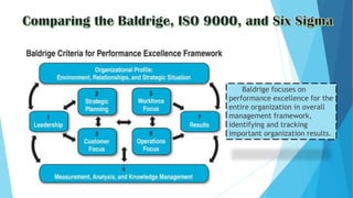 Baldrige focuses on
performance excellence for the
entire organization in overall
management framework,
identifying and tracking
important organization results.
 